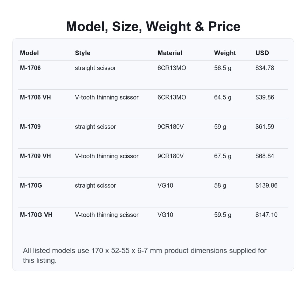 Detail 04 Model Size Weight Price