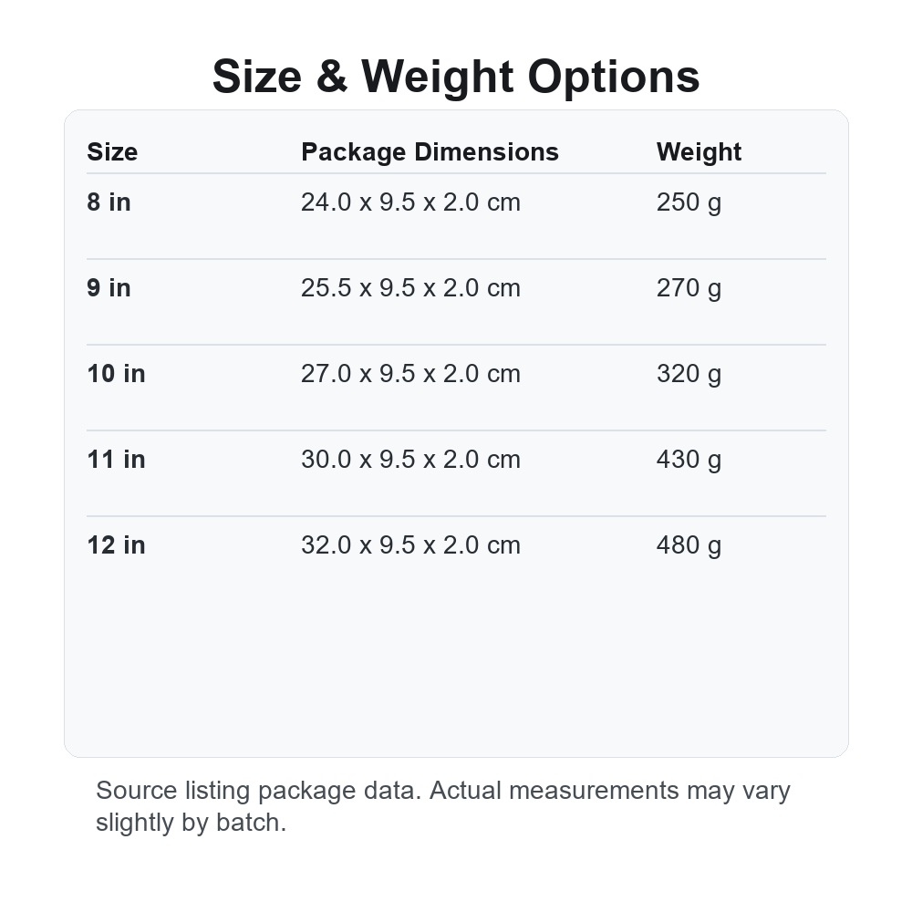 Detail 06 Size Weight Options